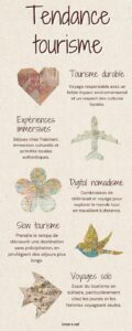 tendance tourisme
